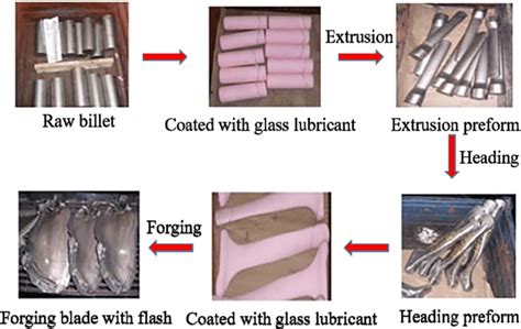 fabricate metal turbine blades|wind turbine blades manufacturing process.